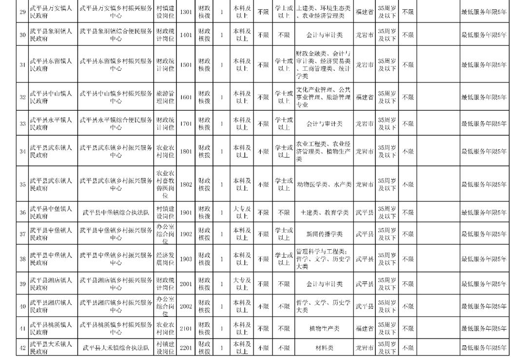 编内福建又一批事业单位公开招聘,编内福州事业单位招聘114人