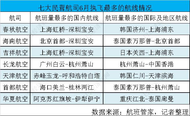 民航数据分析系统,民航行业数据分析