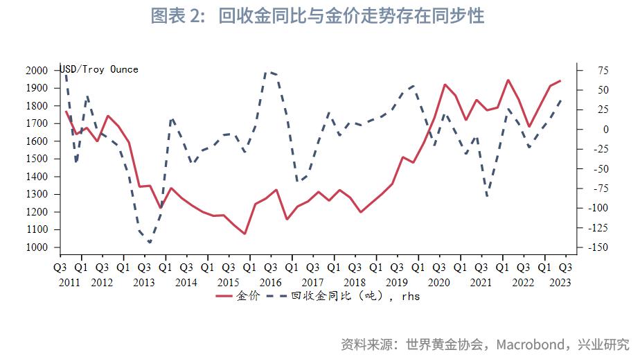 2023年国内黄金行情走势,2023年下半年黄金走势