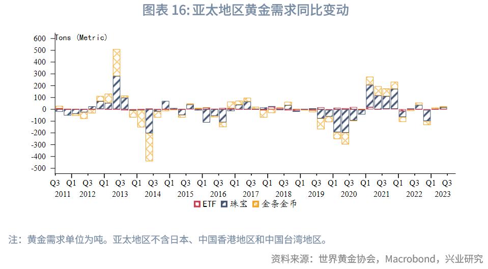 2023年国内黄金行情走势,2023年下半年黄金走势