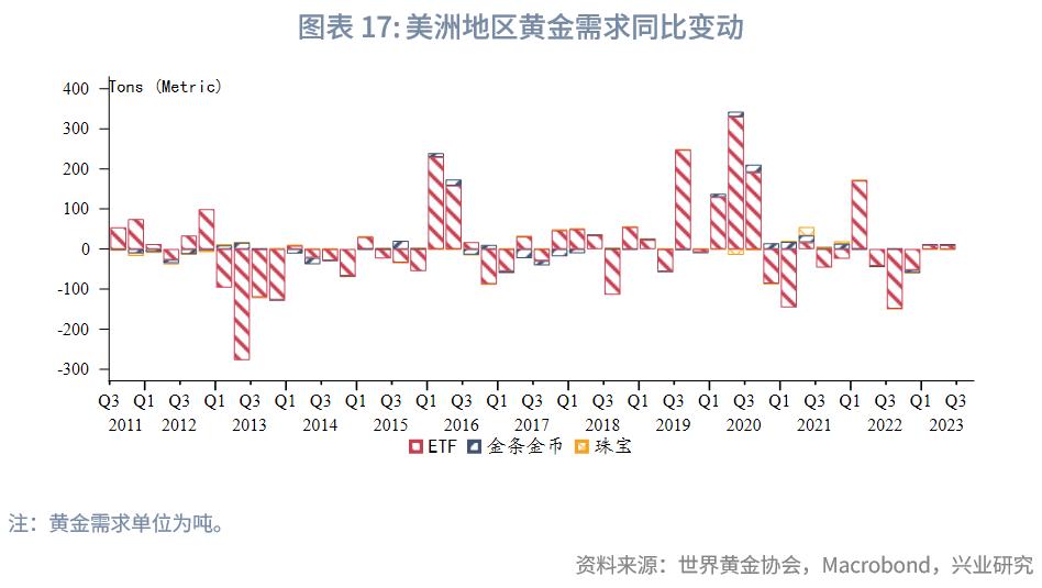 2023年国内黄金行情走势,2023年下半年黄金走势