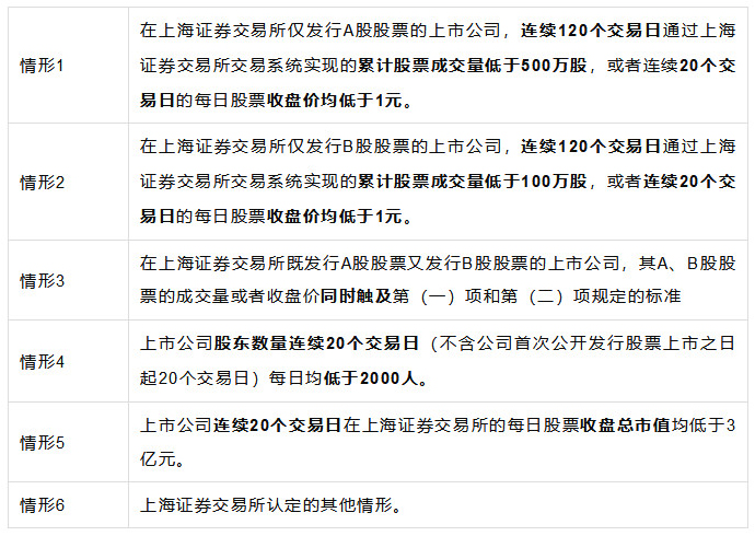 a股上市公司从港股退市是利好吗,a股上市公司重组