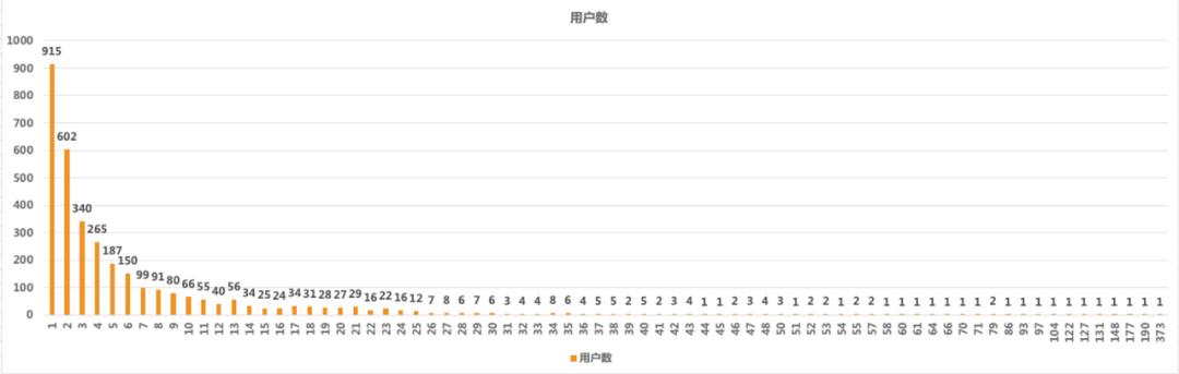 游戏数据埋点怎么做,游戏中的数据分析