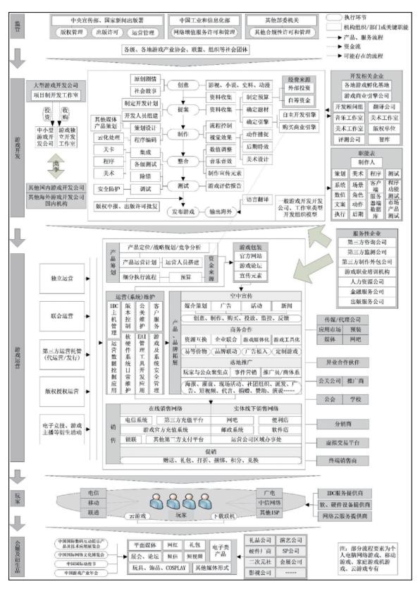 游戏运营需要哪些岗位技能,零基础怎么做游戏运营