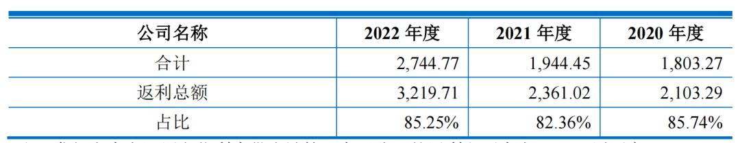 昆仑联通,创始人退出ipo