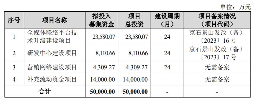 青牛技术IPO：超七成收入来自三大电信运营商，已合作超15年