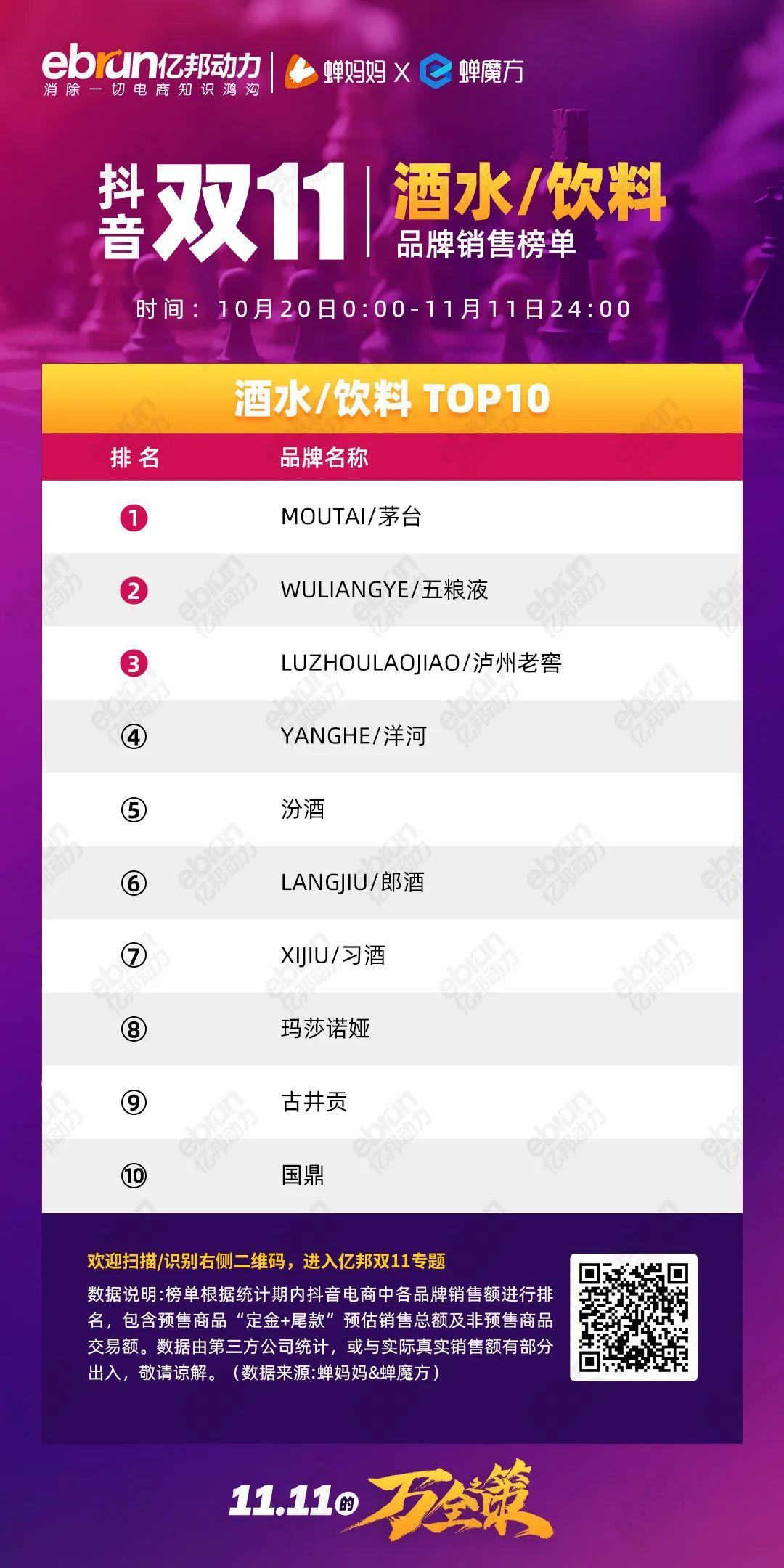 珀莱雅排行榜第一名,珀莱雅口碑最好十大护肤品排行