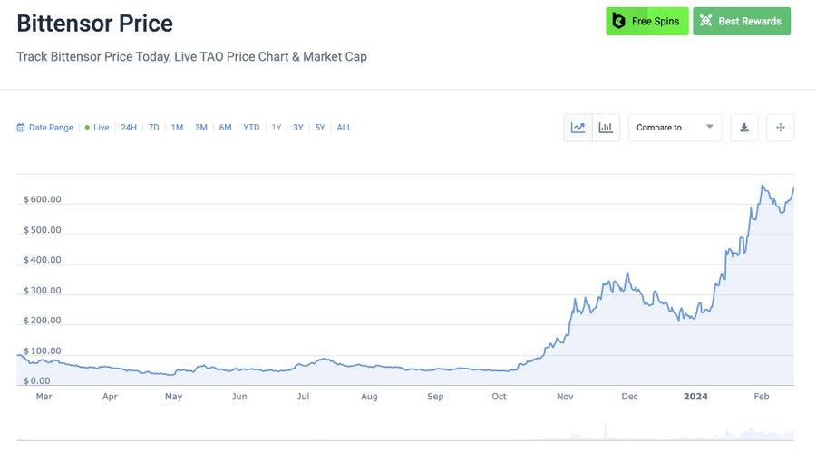 寻找AI赛道下一个黑马：投资逻辑与代币推荐