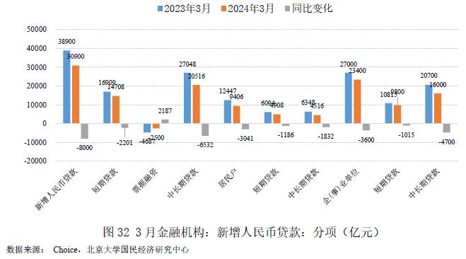 2023年6月宏观经济分析,2023年宏观经济与政策展望