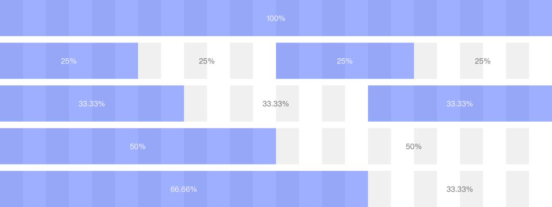 web前端开发语句一键整理,web界面设计入门教程