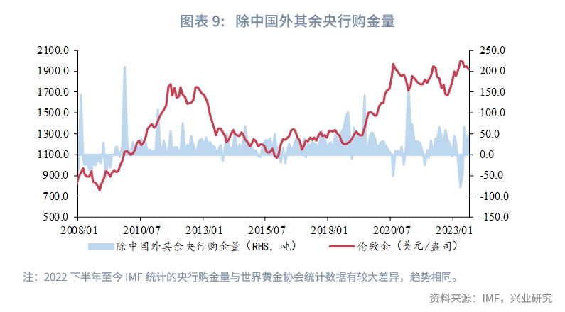 2023年黄金市场行情分析,Q3全球黄金需求趋势报告