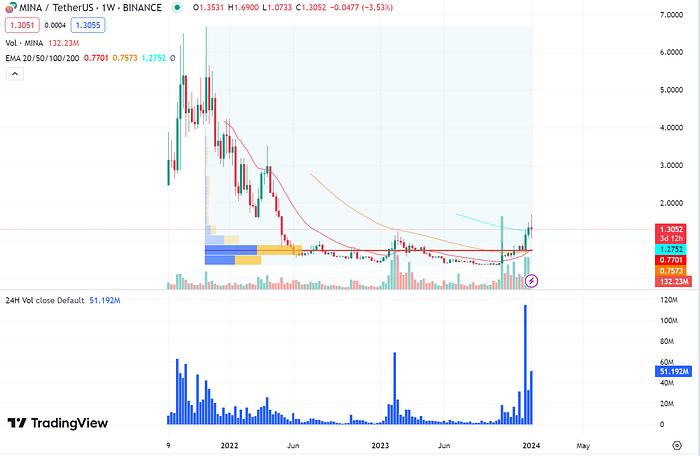 LDCapital怎么样,ldcapital创始人