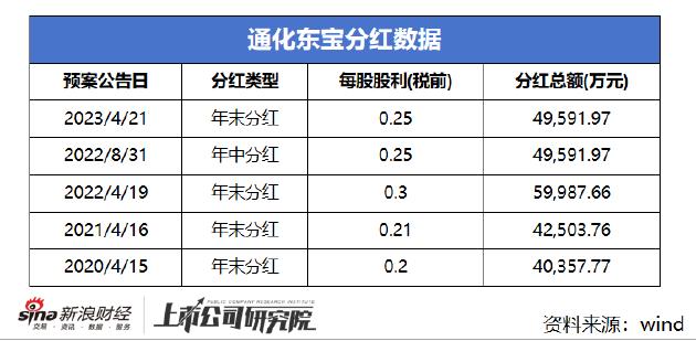 通化东宝股权质押,通化东宝转让股份是好事还是坏事