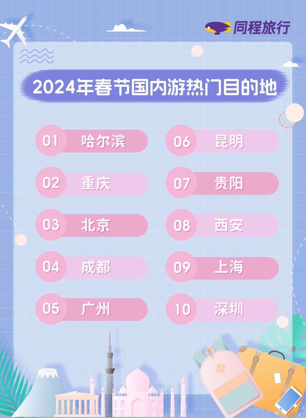 2024昆明春节游最佳攻略,昆明上榜春节旅游十大热门目的地