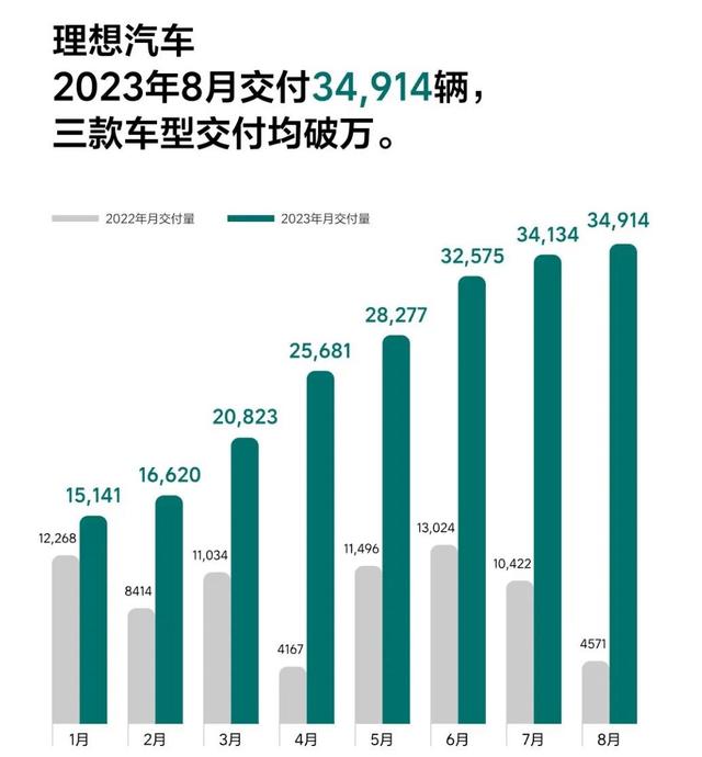 王兴为什么投资理想车,理想汽车第50周销量出炉