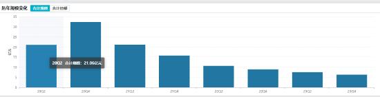 汇添富数字引领发展三年怎么样,汇添富优势成长混合