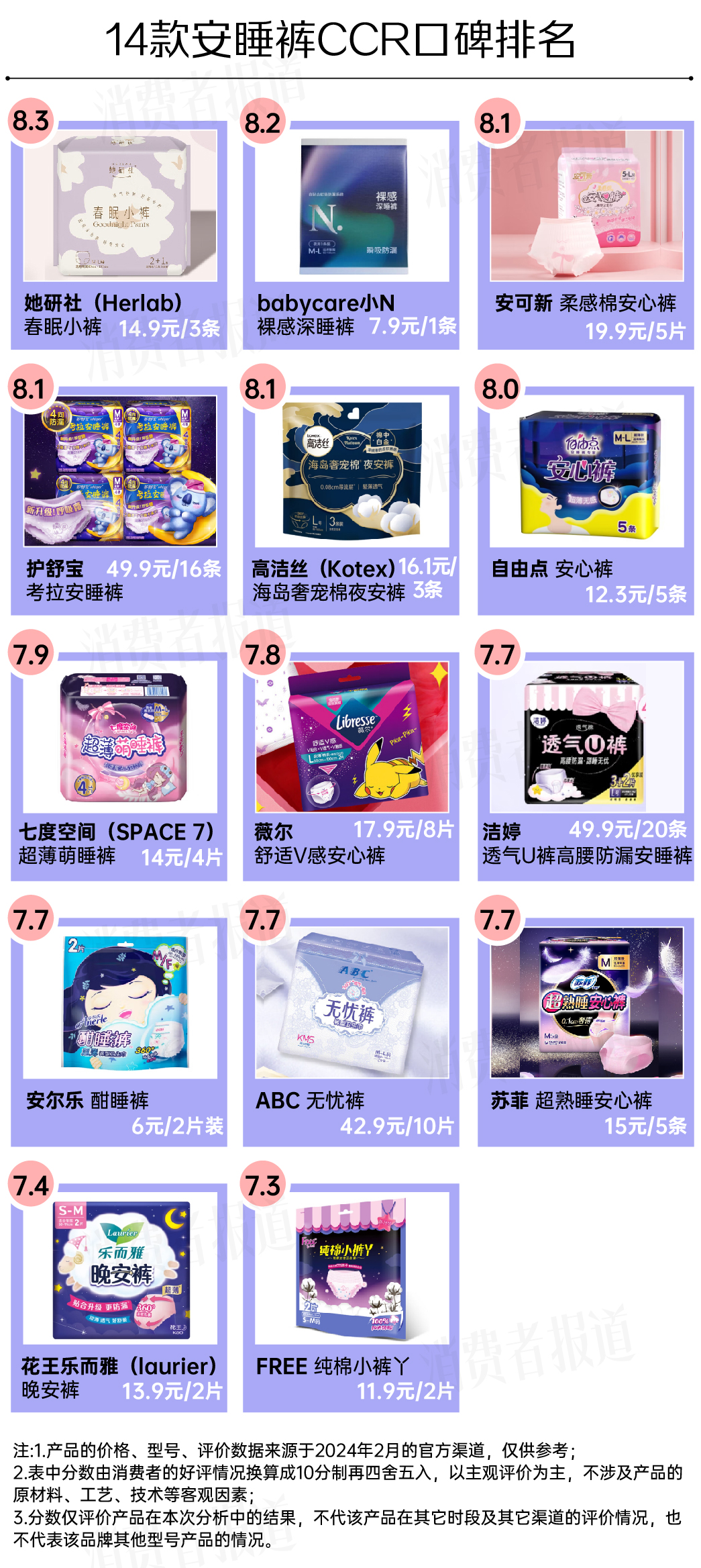 安睡裤口碑排行榜第一名,口碑最好的安睡裤排行榜前十名
