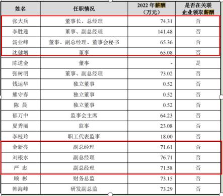 江苏汉邦科技ipo中止财报更新,汉邦科技股份高管介绍