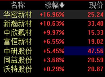 a股新板块有哪些,a股新风口在哪里