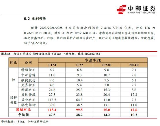 国城矿业被证监会立案事件,国城矿业违规