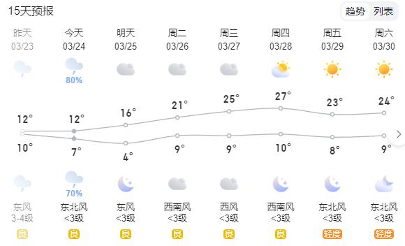洛阳天气几点雨会停,洛阳今天下雨什么时候会停