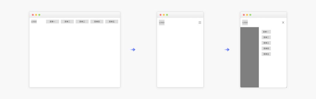 web前端开发语句一键整理,web界面设计入门教程