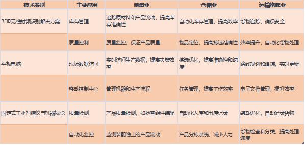 创新引领技术驱动智造未来,rfid视觉识别技术