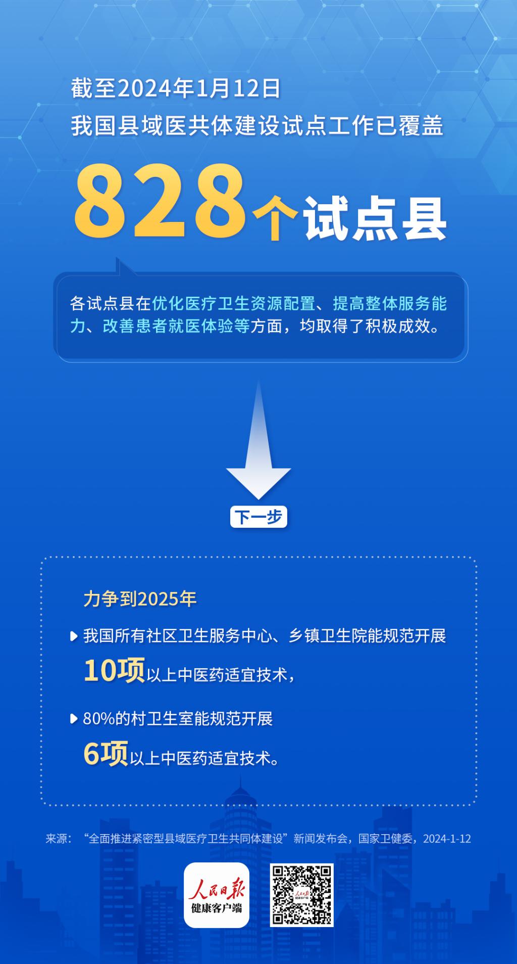 国家医保局药品价格管理办法,国家医保局医疗服务项目价格