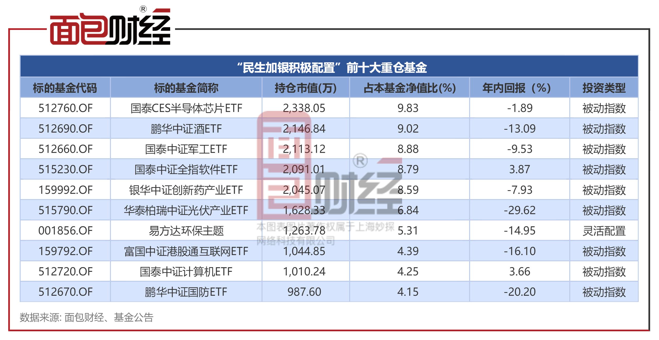 民生加银fof的四只基金,民生加银fof基金怎么样