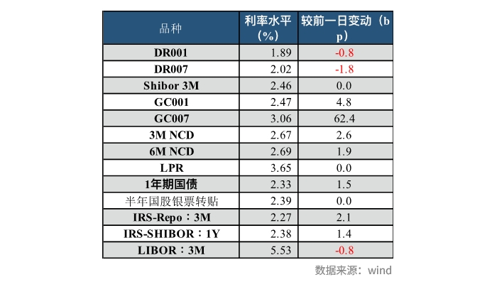 兴业研究FICC日报20231124