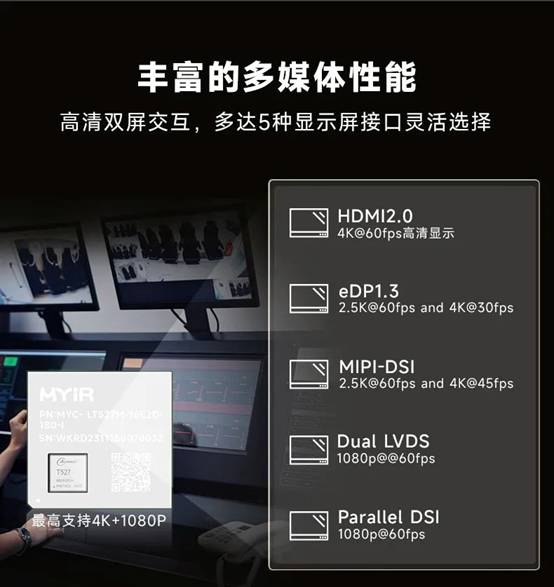 米尔核心板,米尔首发