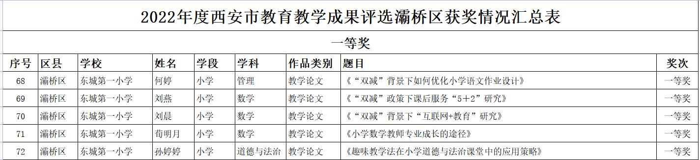 东城小学教育论文,小学一年级语文教科研论文