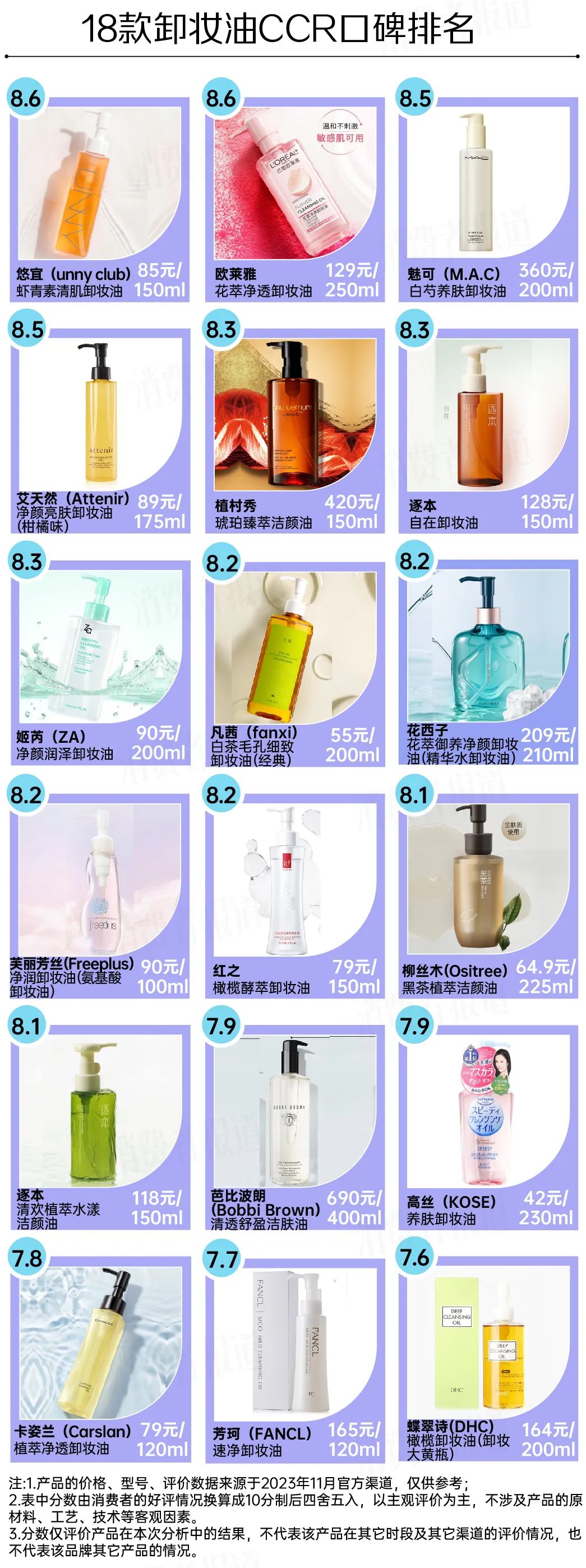 深层清洁卸妆油悠宜,悠宜卸妆油推荐