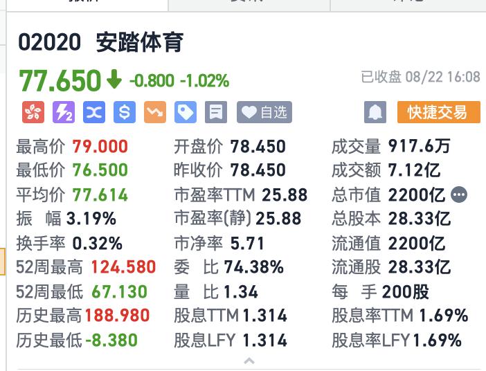 安踏2023上半年业绩,安踏财报2023