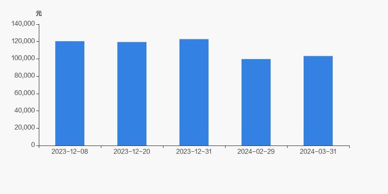 金岭矿业集团股票,金岭矿业分红扩股记录