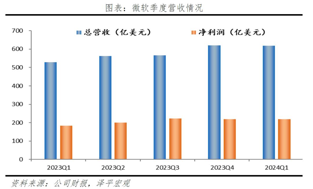 央行“下场买债”，成都全面取消限购——泽平宏观周报