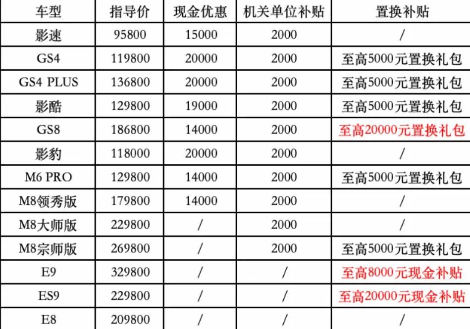 长沙车展2022年12月车展购车优惠,长沙车展2023车展门票多少钱