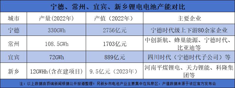 中国电池工业之都的新乡,河南新乡电池之都