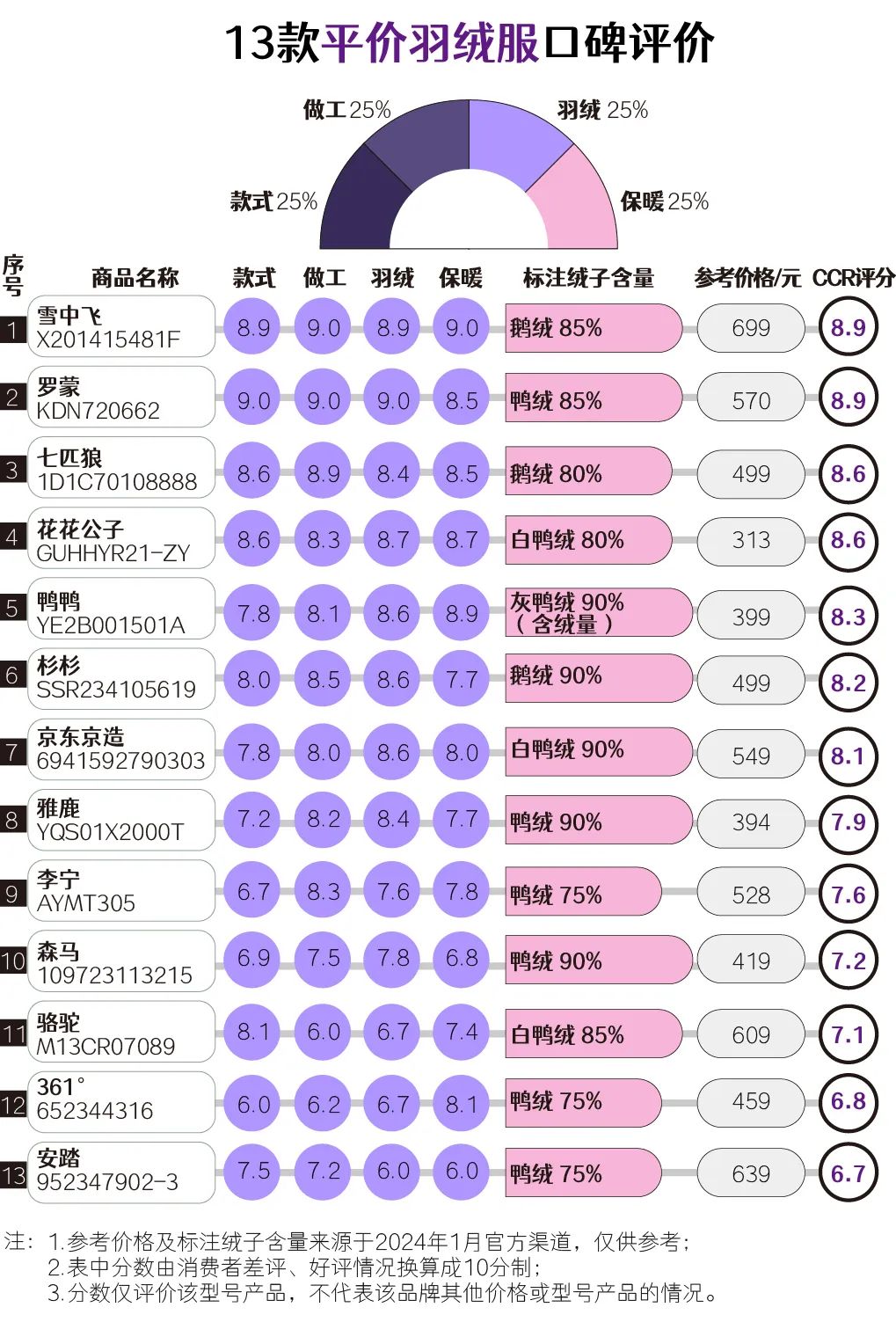 北面羽绒服有线头正常吗,北面正品羽绒服会不会有线头