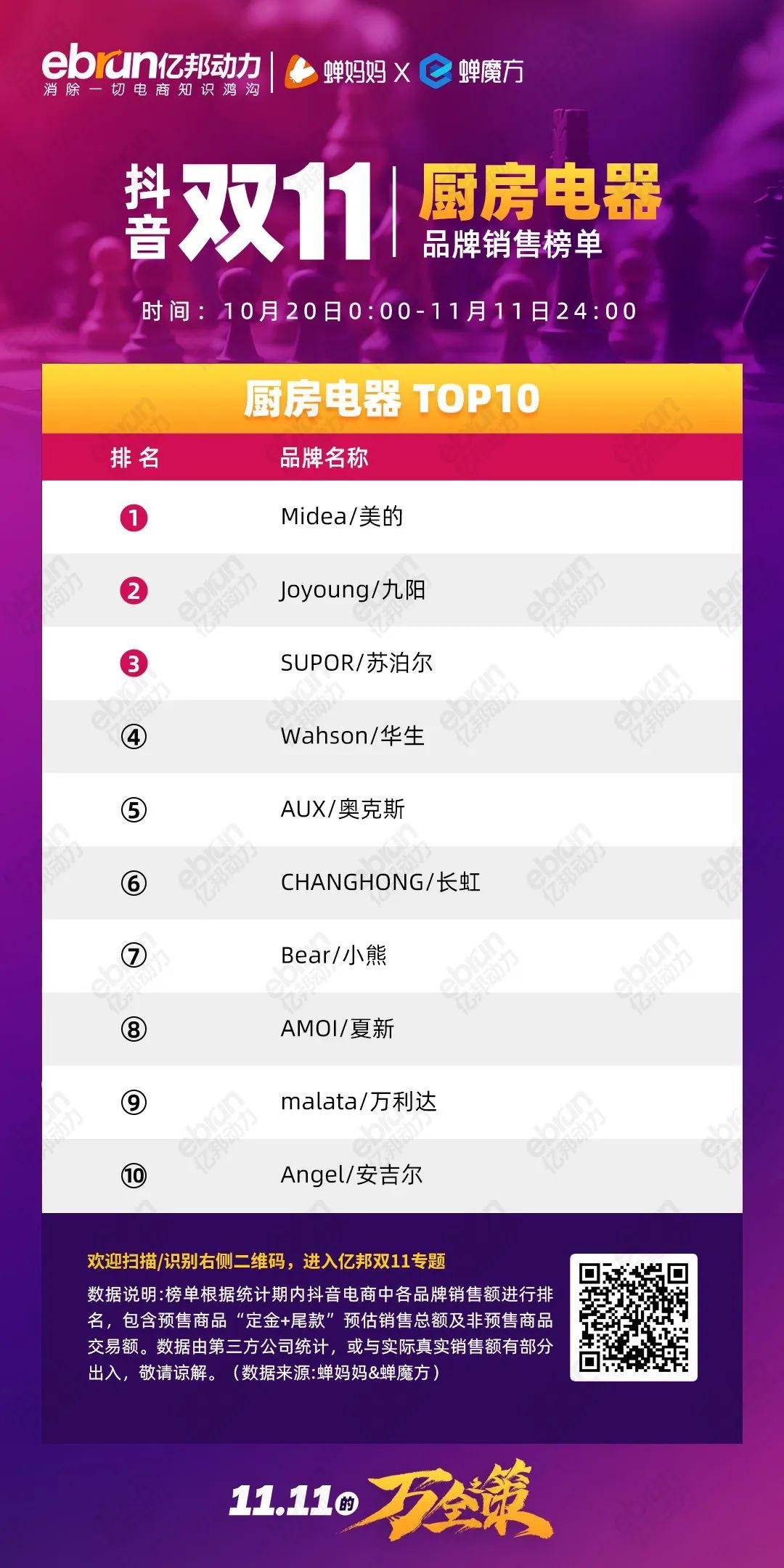 珀莱雅排行榜第一名,珀莱雅口碑最好十大护肤品排行