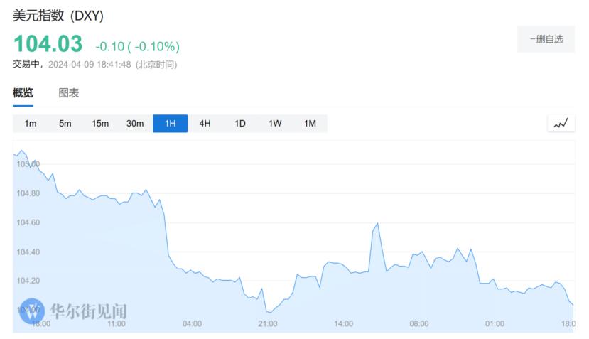 国际金价又见强支撑,金价创新高后大幅回落