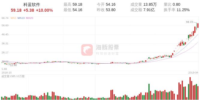 龙虎榜营业部买入卖出,龙虎榜买入14股