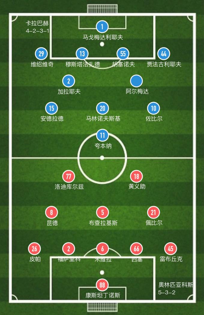 欧联杯卡拉巴赫vs奥林匹亚科斯,欧联费内巴切vs奥林匹亚科斯